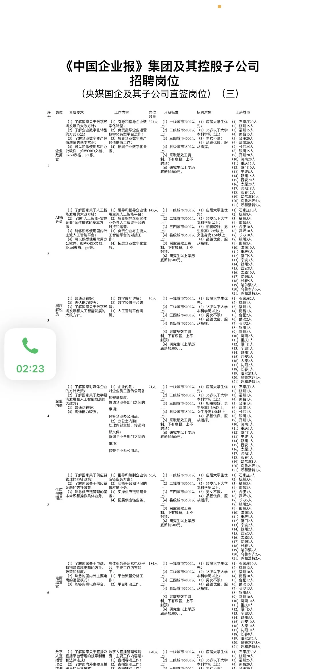 《中国企业报》集团招聘|国企直签