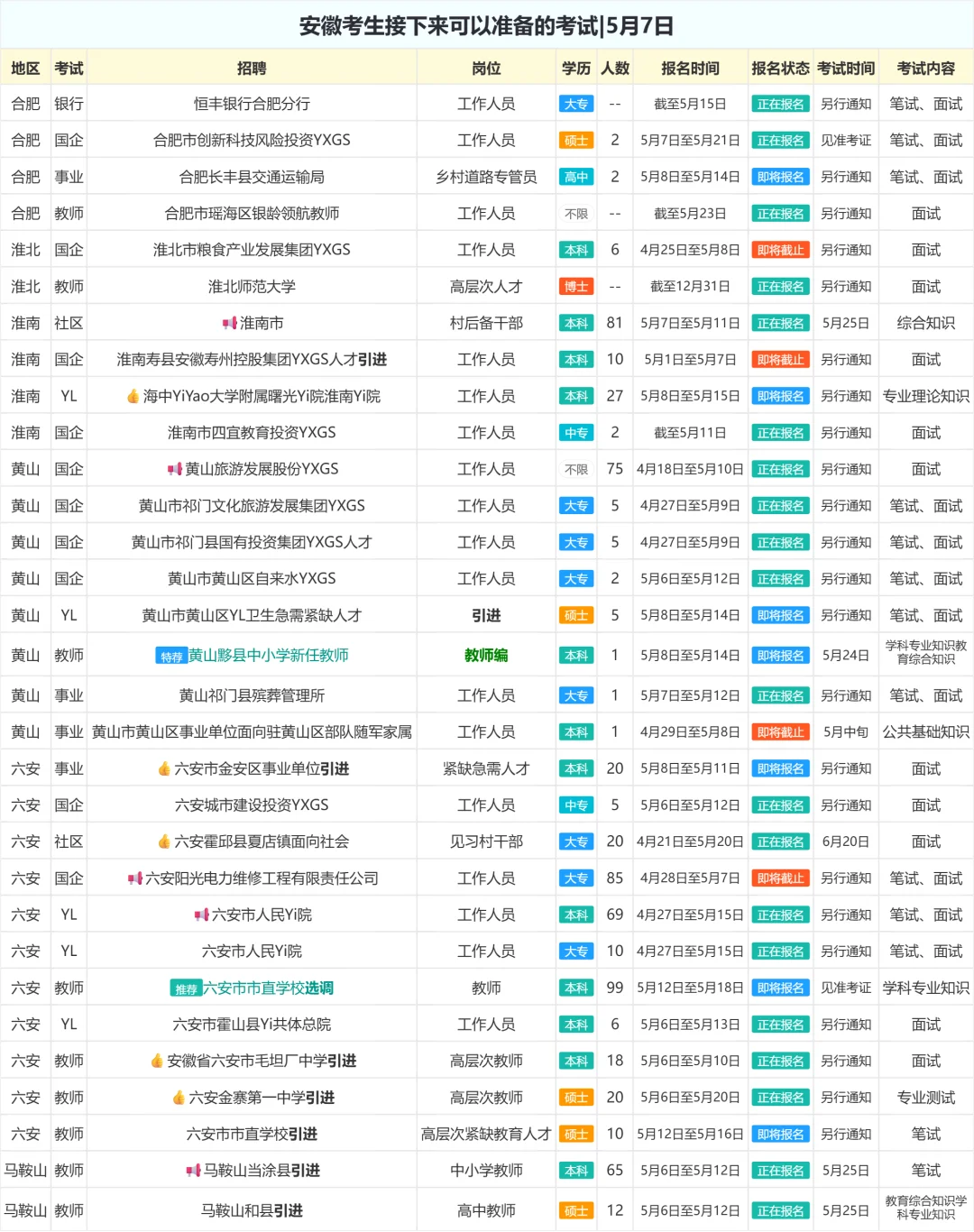 安徽考生接下来可以准备的考试|5月7日