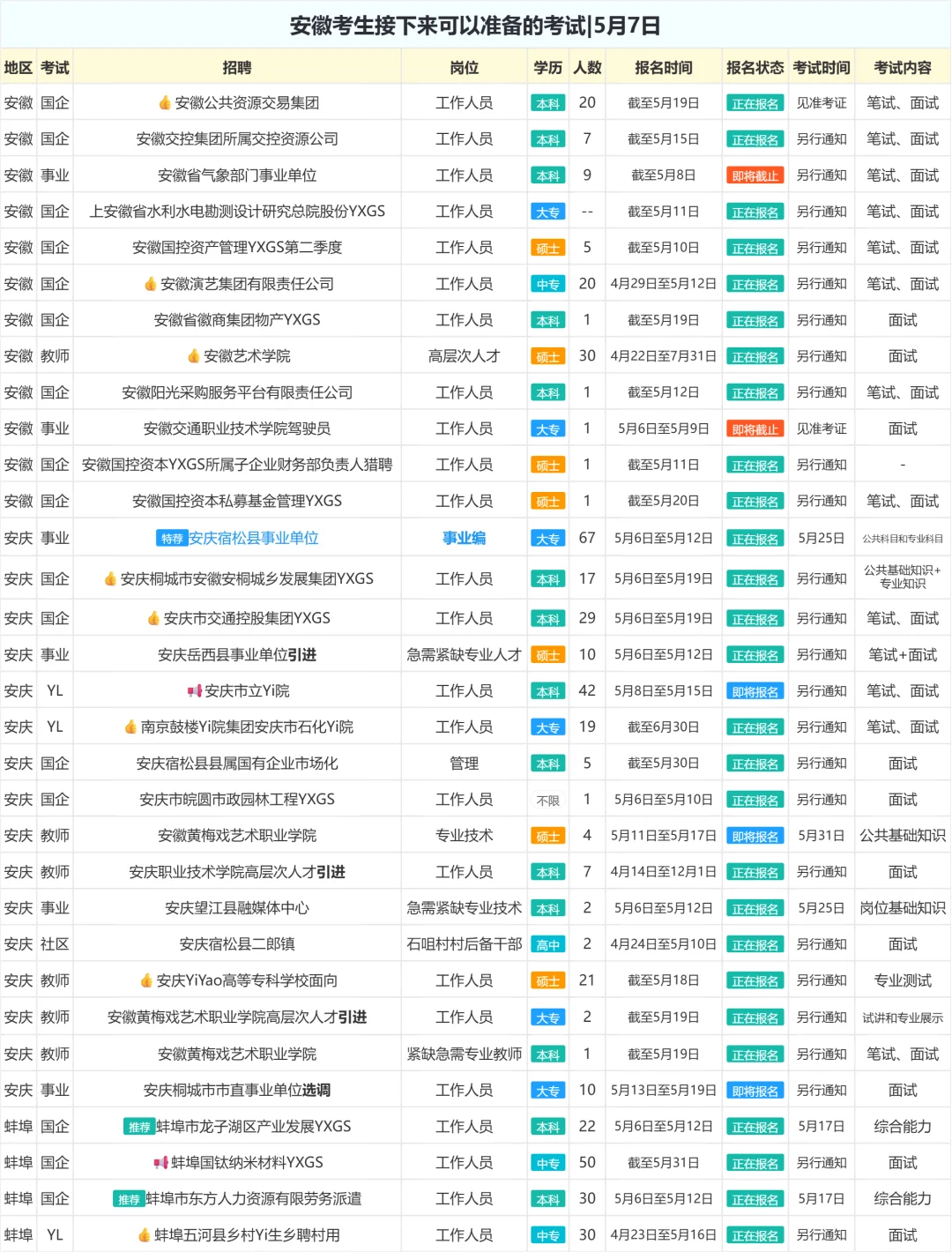 安徽考生接下来可以准备的考试|5月7日