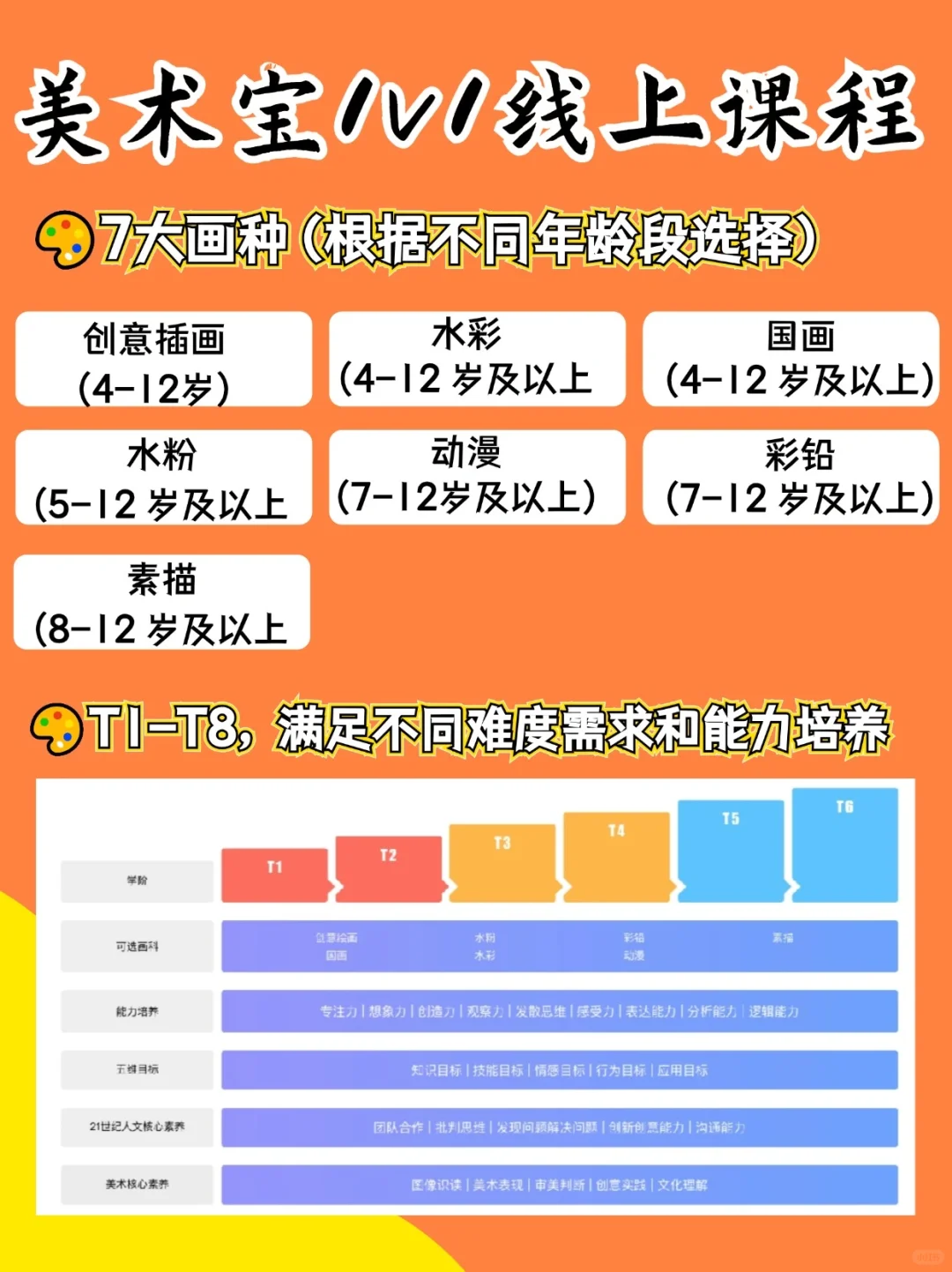 小小画家招募令❗在家就能学超省心?