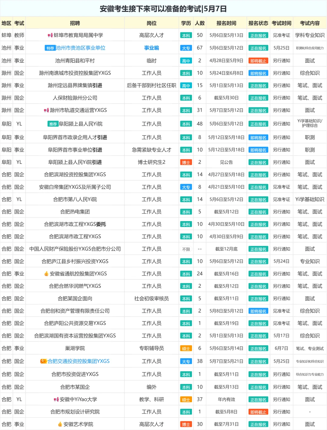安徽考生接下来可以准备的考试|5月7日