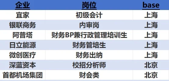 5.2「财务春招投递」