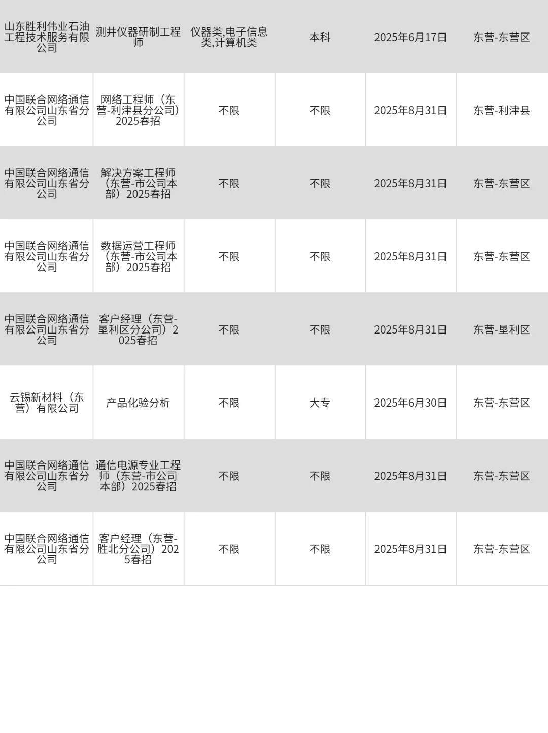5月7|东营突然开放很多不用笔试的国企校招