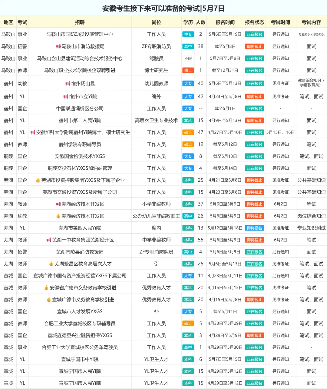 安徽考生接下来可以准备的考试|5月7日