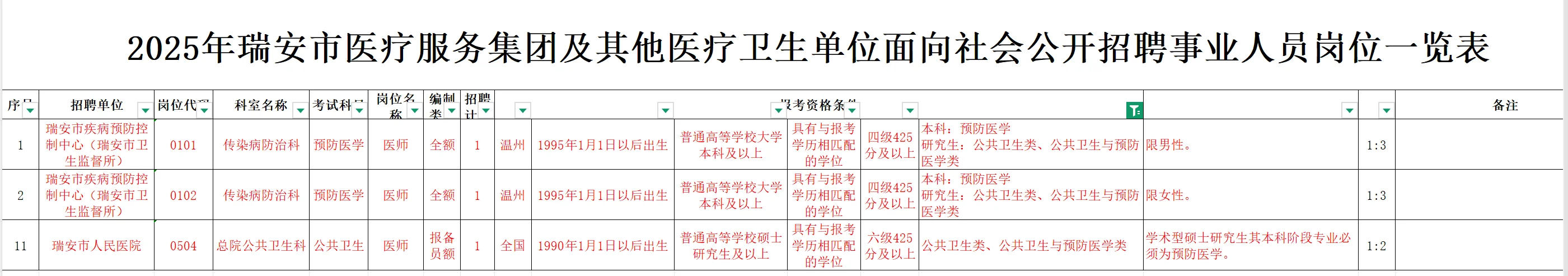 2025年温州瑞安医疗招聘——预防公卫