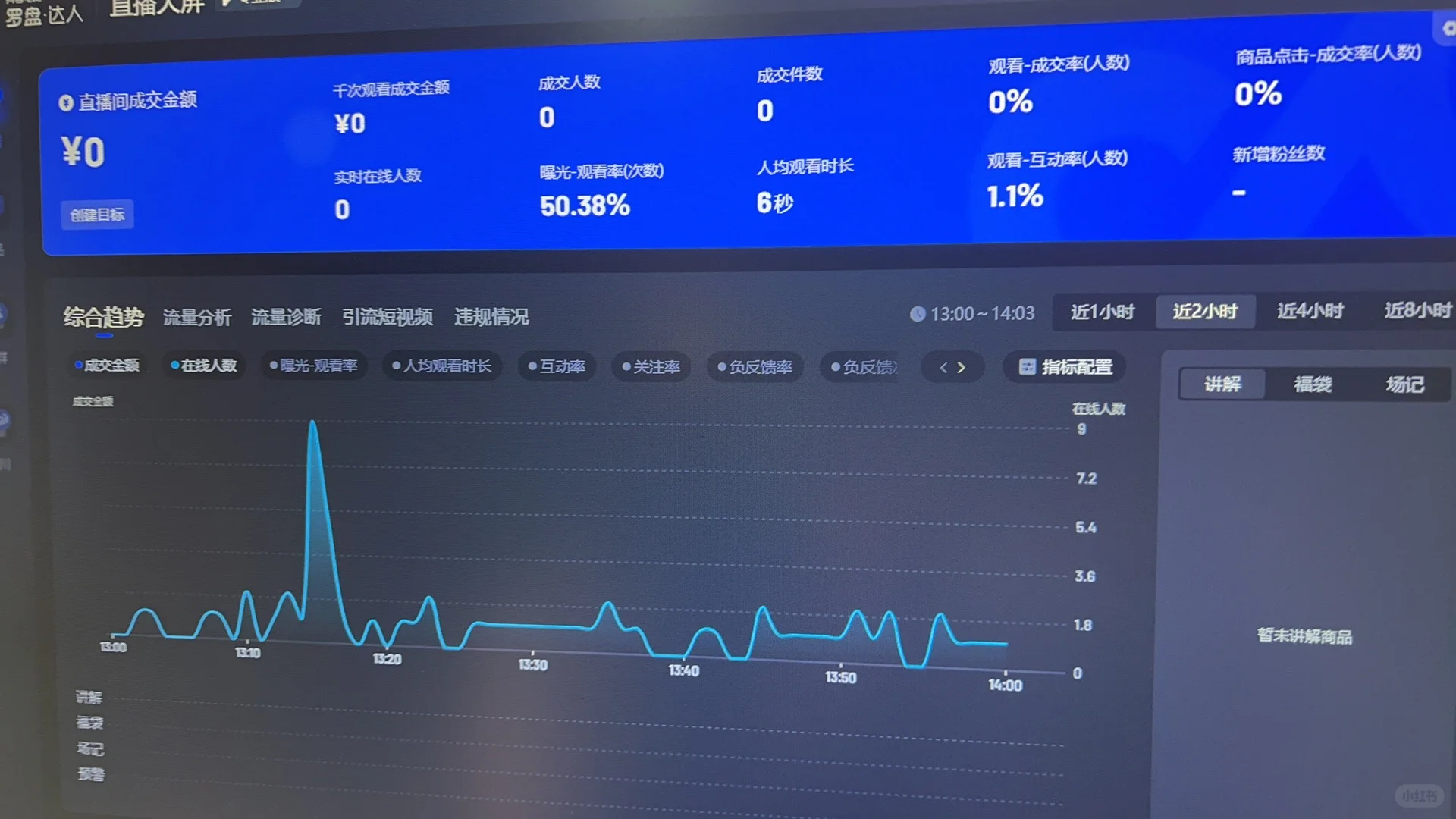 应聘的时候还觉得直播6个小时太轻松了?