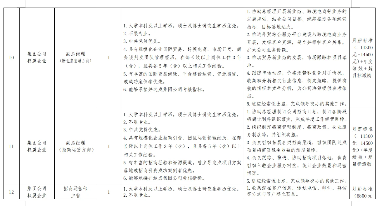 哈尔滨空港保税投资发展集团招聘(附岗位表
