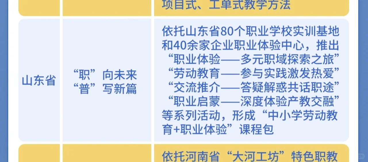 2025职业教育活动周主题来了