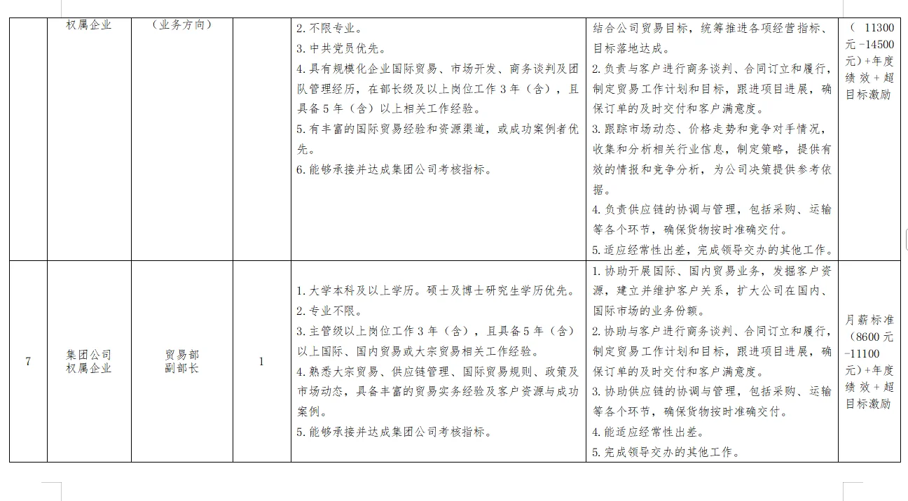 哈尔滨空港保税投资发展集团招聘(附岗位表