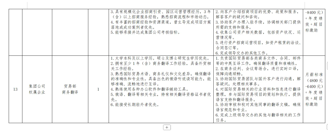 哈尔滨空港保税投资发展集团招聘(附岗位表