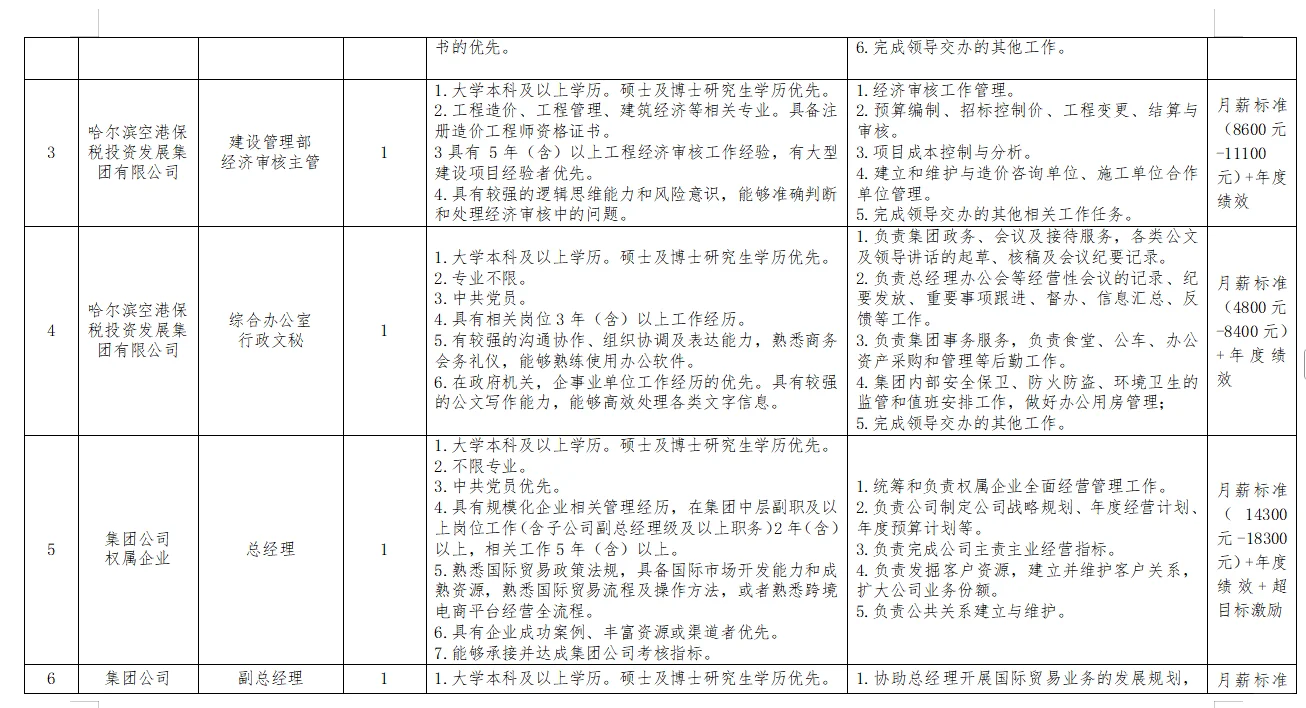 哈尔滨空港保税投资发展集团招聘(附岗位表