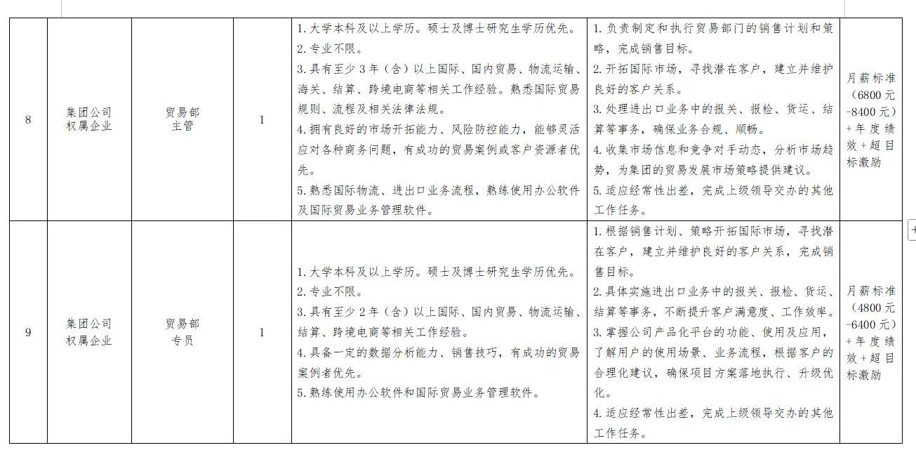 哈尔滨空港保税投资发展集团招聘(附岗位表