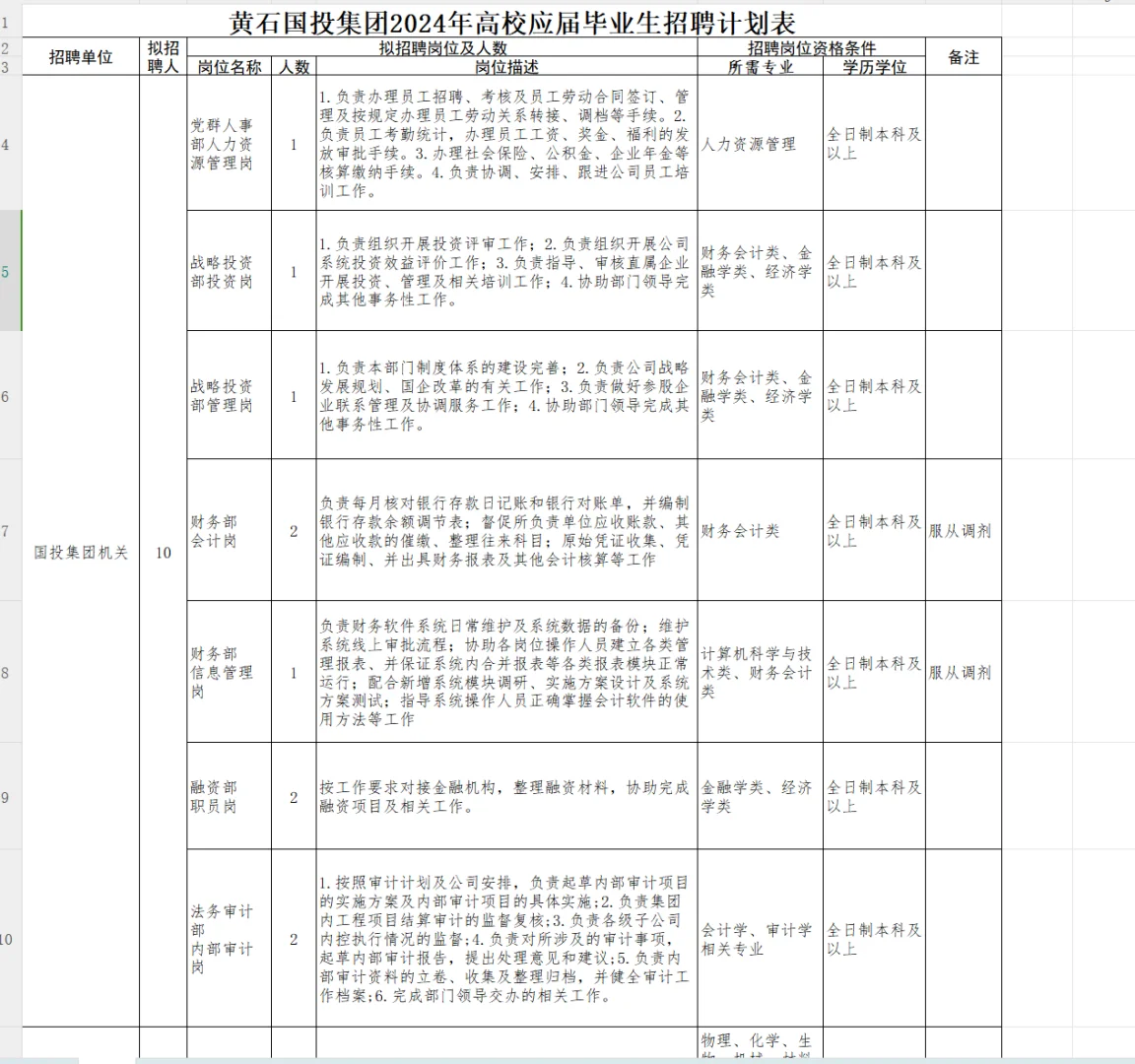 国企：投资集团面向社会招聘工作人员20名！