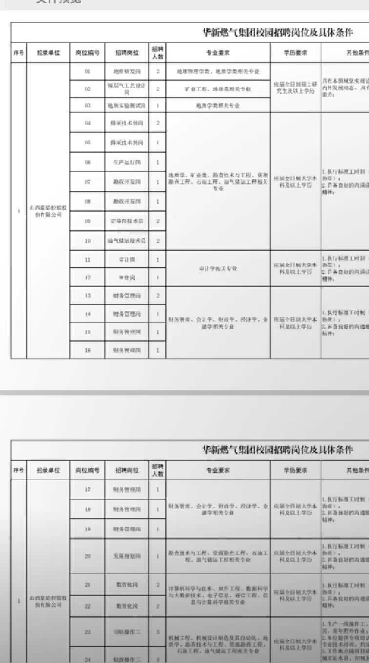 陕西华新燃气集团招聘了