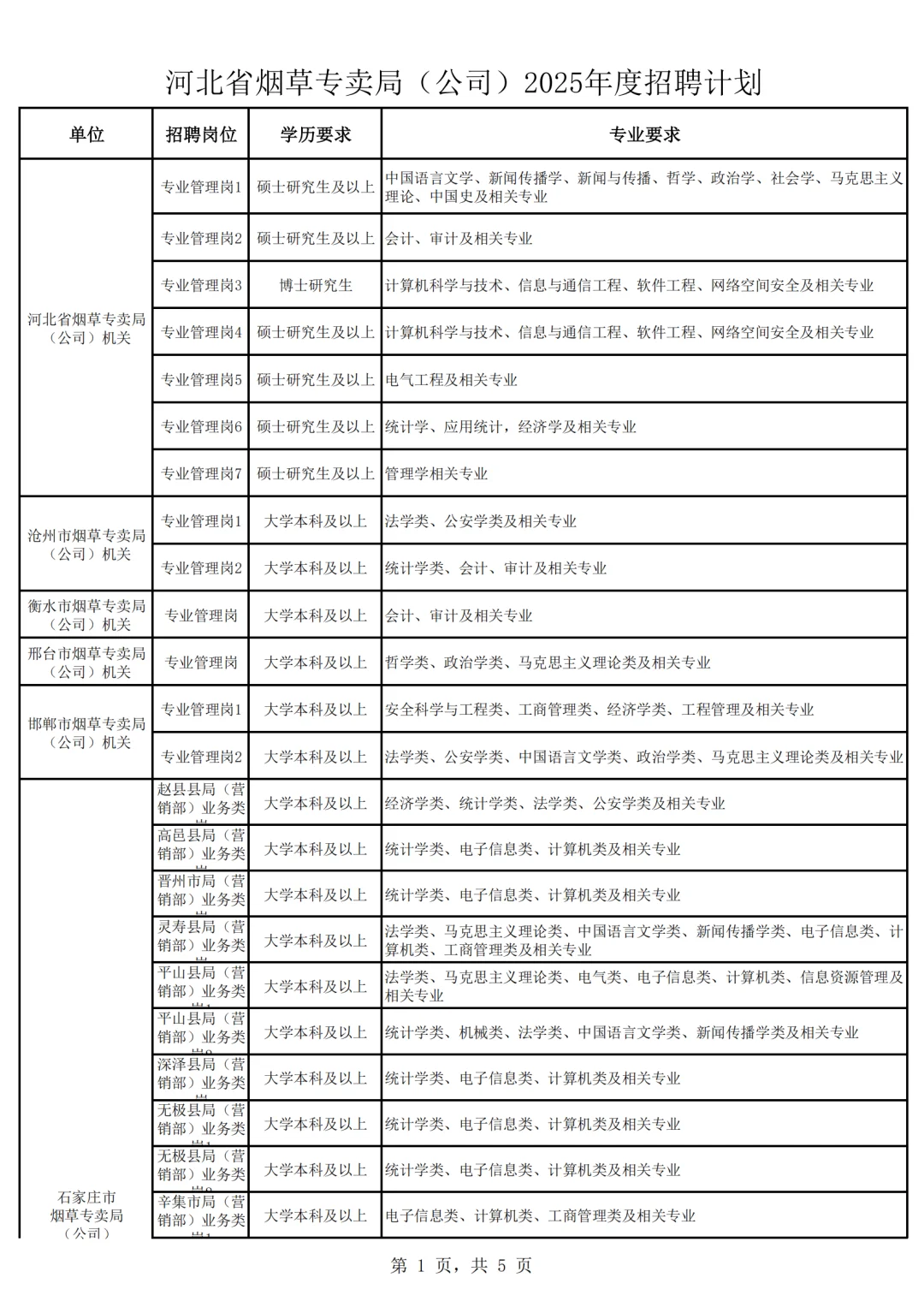 河北省烟草专卖局(公司)2025招聘公告
