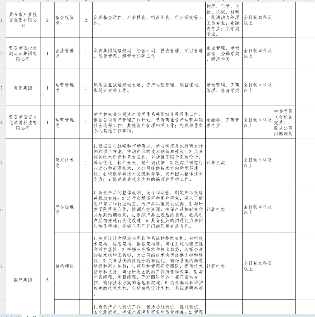 国企：投资集团面向社会招聘工作人员20名！