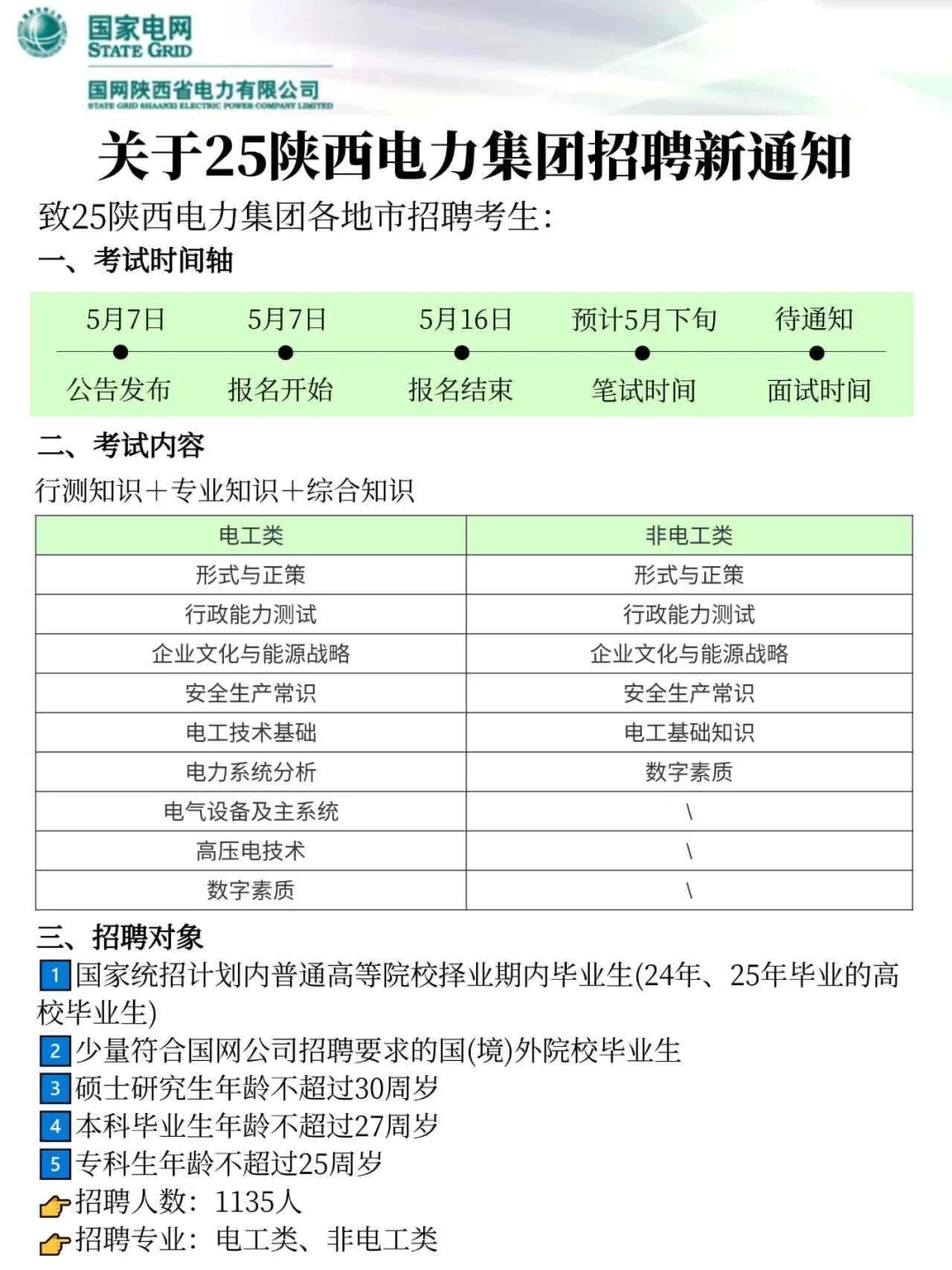 25陕西电力集团新通知,今年是简单的一年!