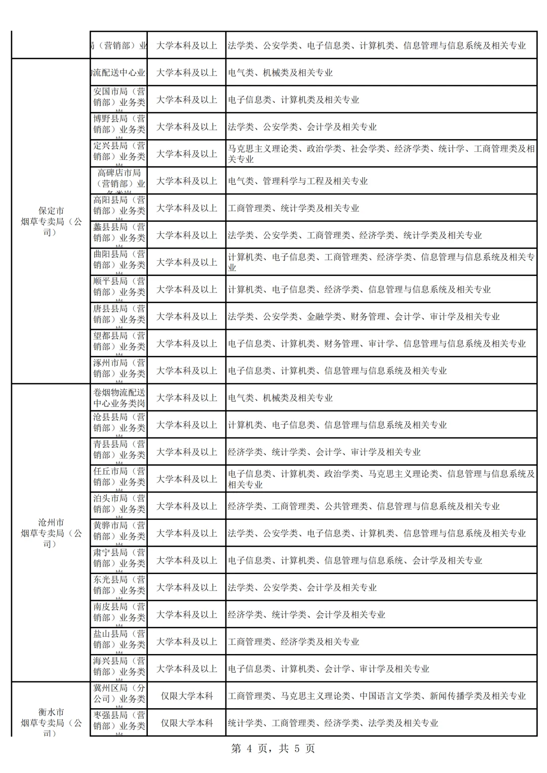 河北省烟草专卖局(公司)2025招聘公告