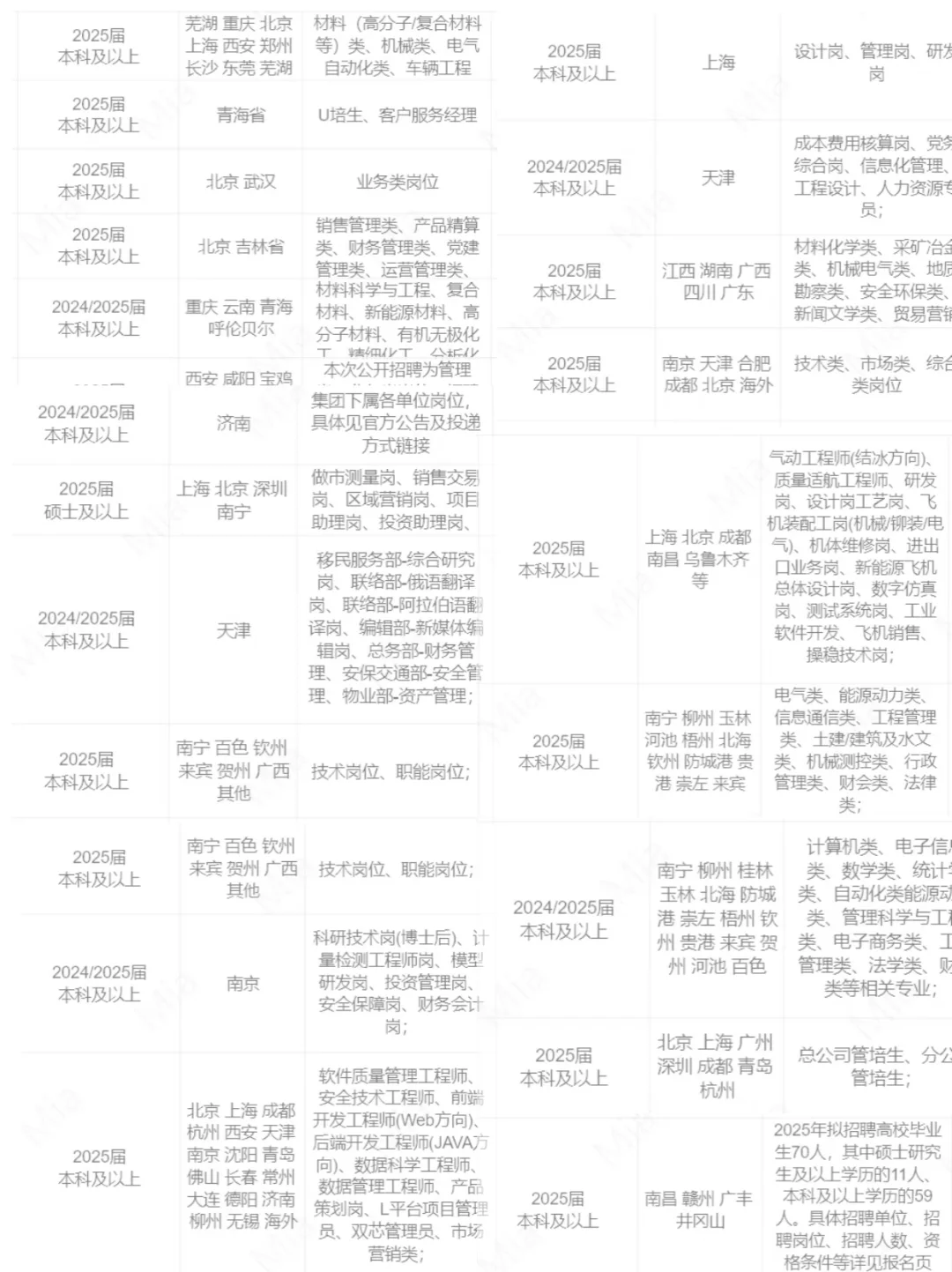 5.8 央国企新开的校招!