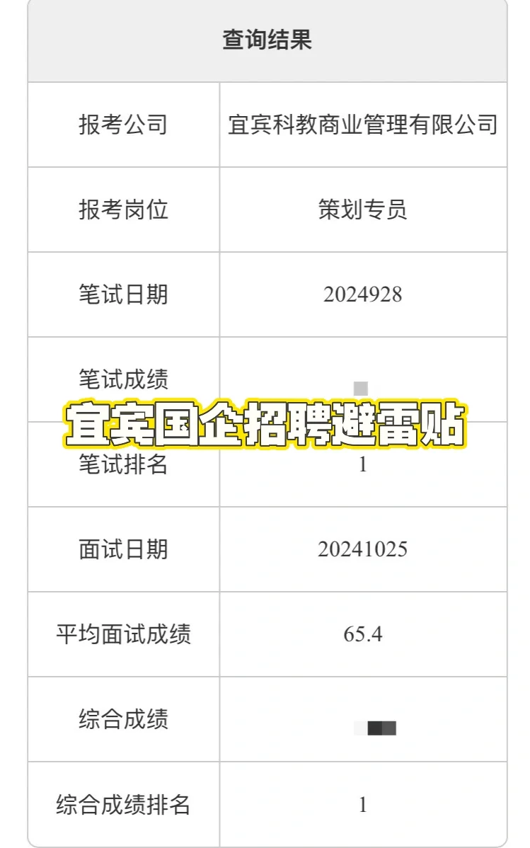 宜宾国企 宜宾人才集团招聘大踩雷!!!