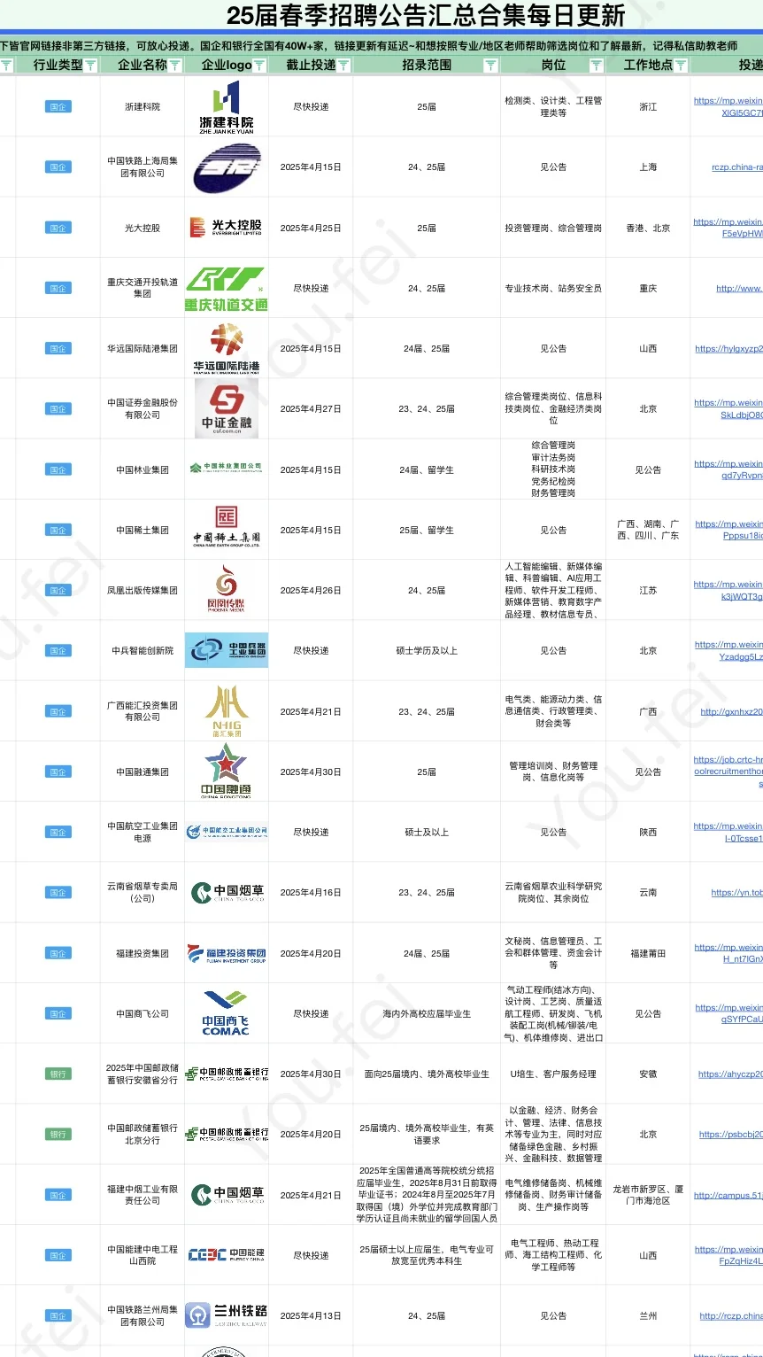 5.8 新开国企??♀️