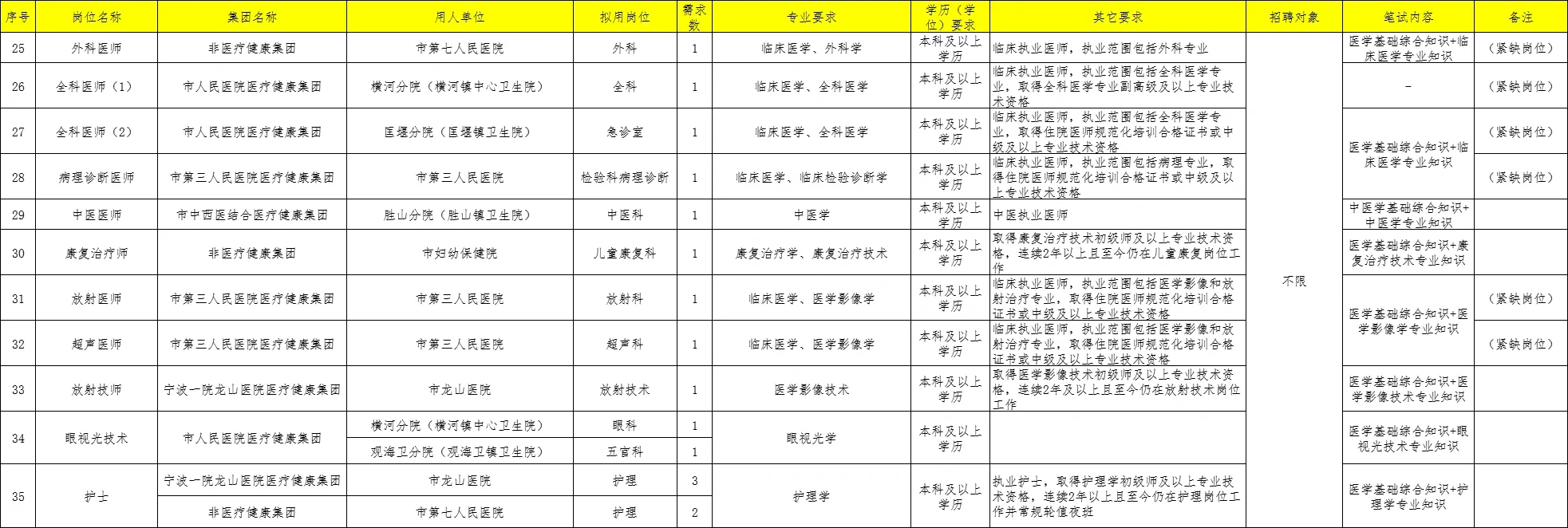 入编!宁波慈溪市卫生健康单位招聘84人