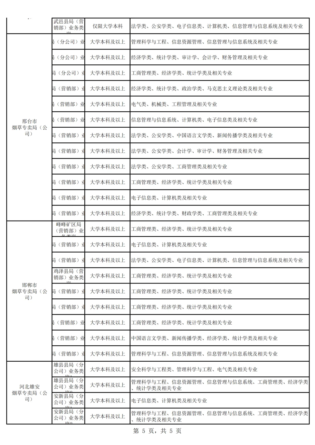 河北省烟草专卖局(公司)2025招聘公告