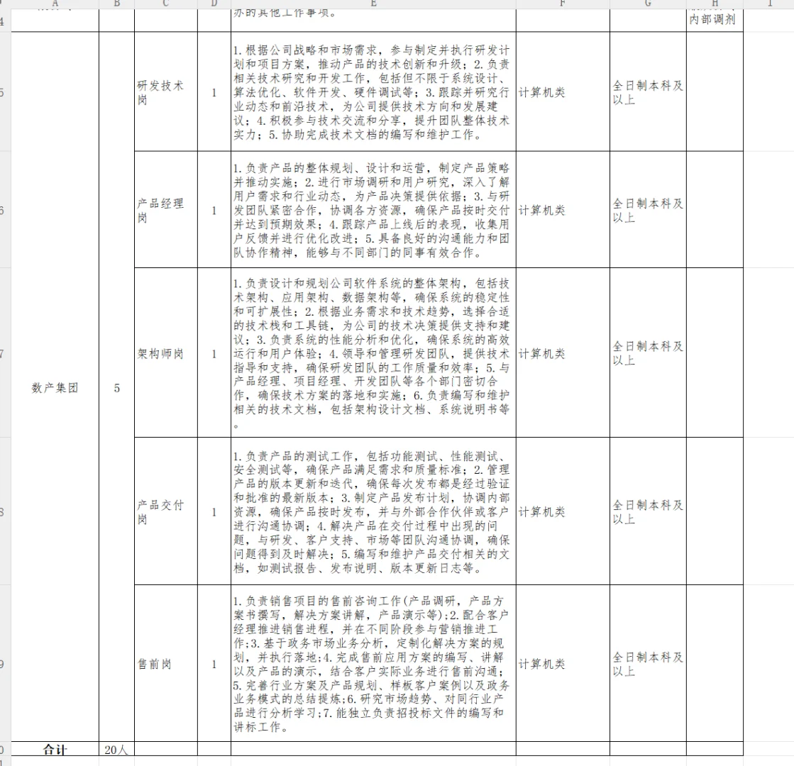 国企：投资集团面向社会招聘工作人员20名！