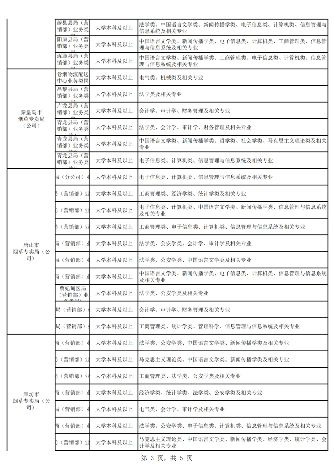 河北省烟草专卖局(公司)2025招聘公告