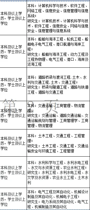 浙江事业单位捞人?你们都不报吗?