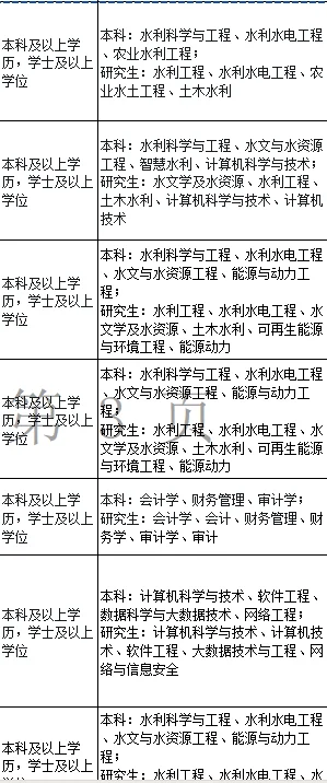 浙江事业单位捞人?你们都不报吗?