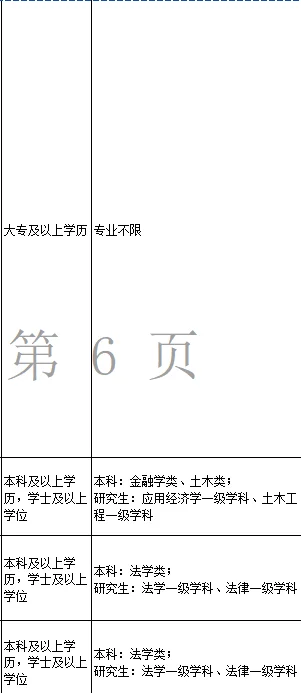 浙江事业单位捞人?你们都不报吗?