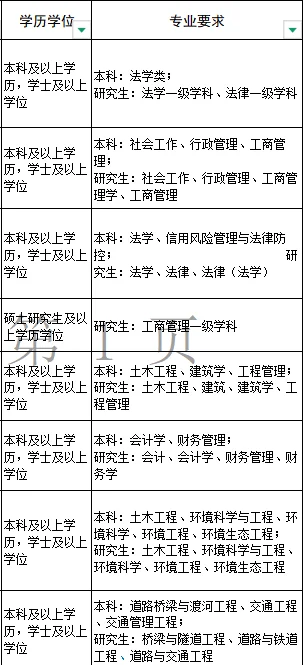 浙江事业单位捞人?你们都不报吗?