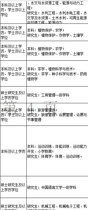 浙江事业单位捞人?你们都不报吗?