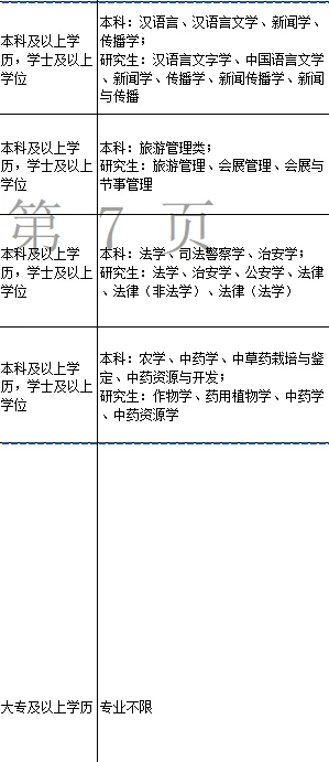浙江事业单位捞人?你们都不报吗?