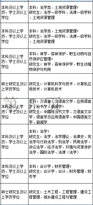 浙江事业单位捞人?你们都不报吗?