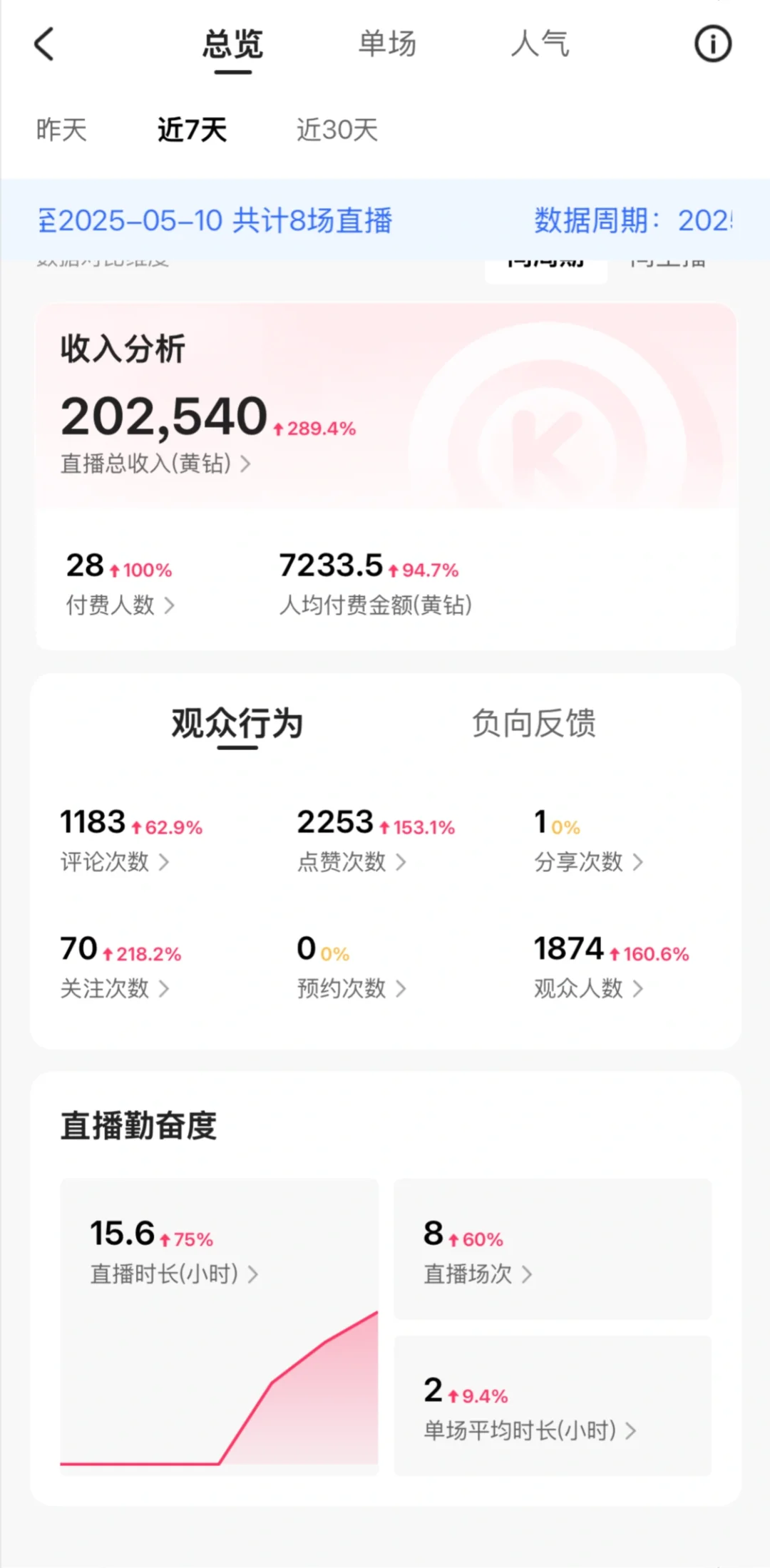 终究是在快手当主播了