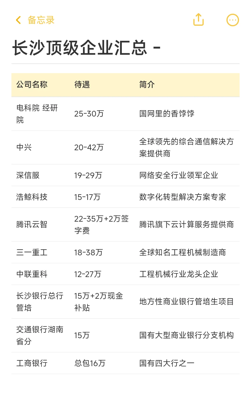 长沙顶级单位