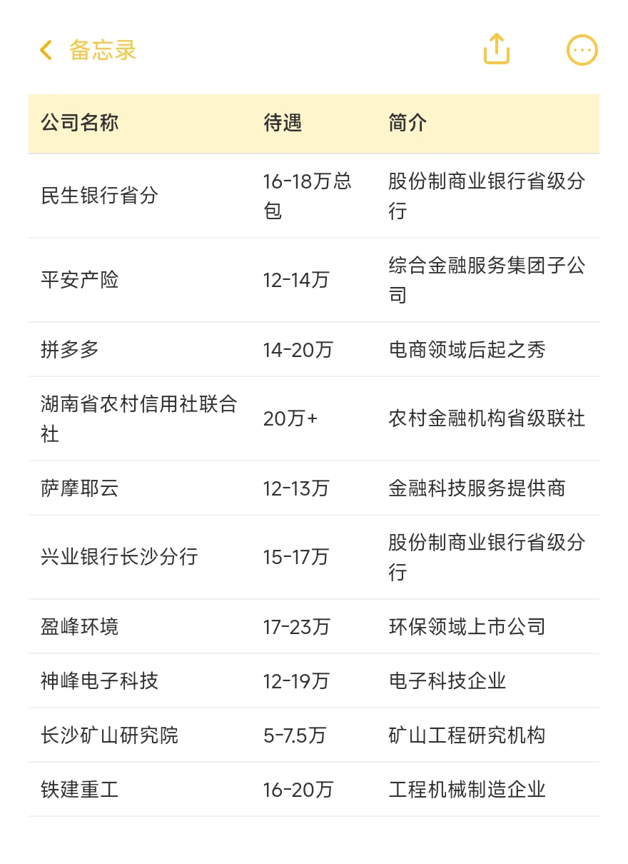 长沙顶级单位