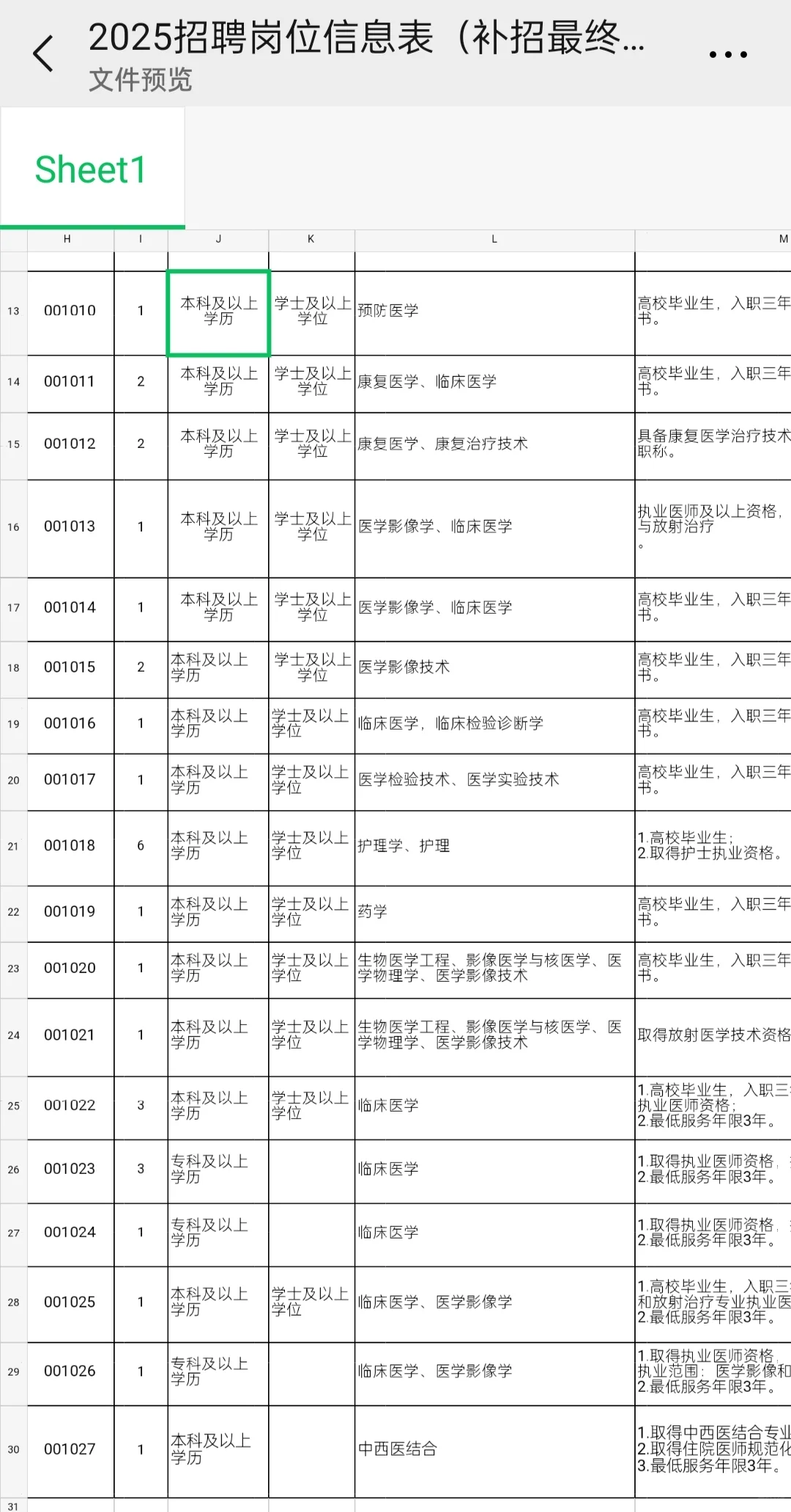 高碑店市卫健委下属单位招聘，重点看下应届