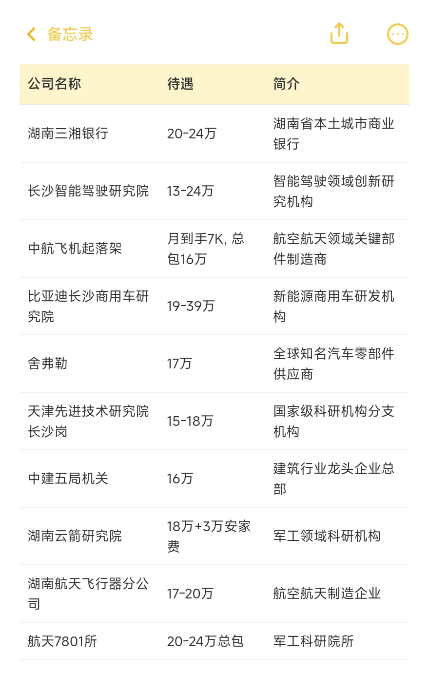 长沙顶级单位