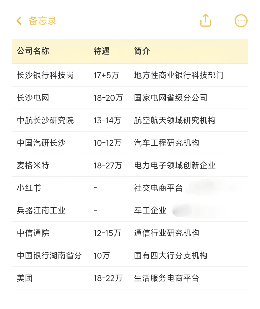 长沙顶级单位