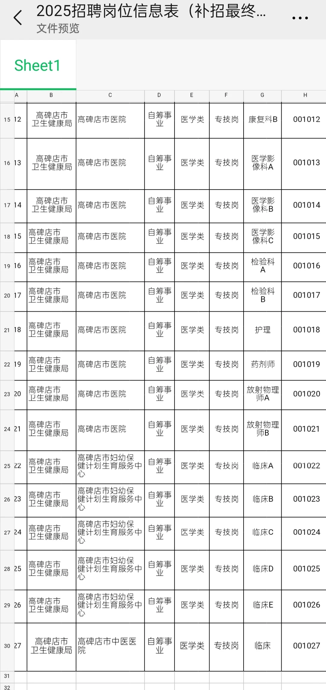 高碑店市卫健委下属单位招聘，重点看下应届