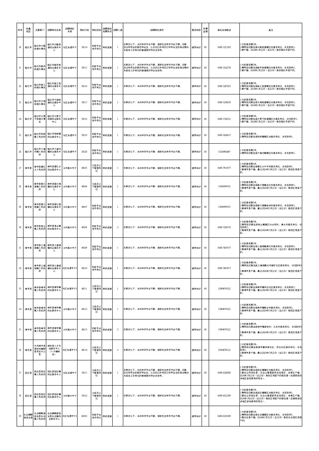 白山市事业单位招聘岗位表