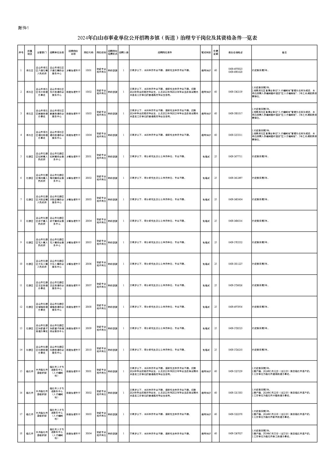 白山市事业单位招聘岗位表