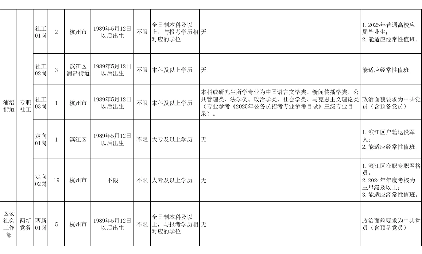 杭州待遇天花板!2025杭州滨江社区招聘130