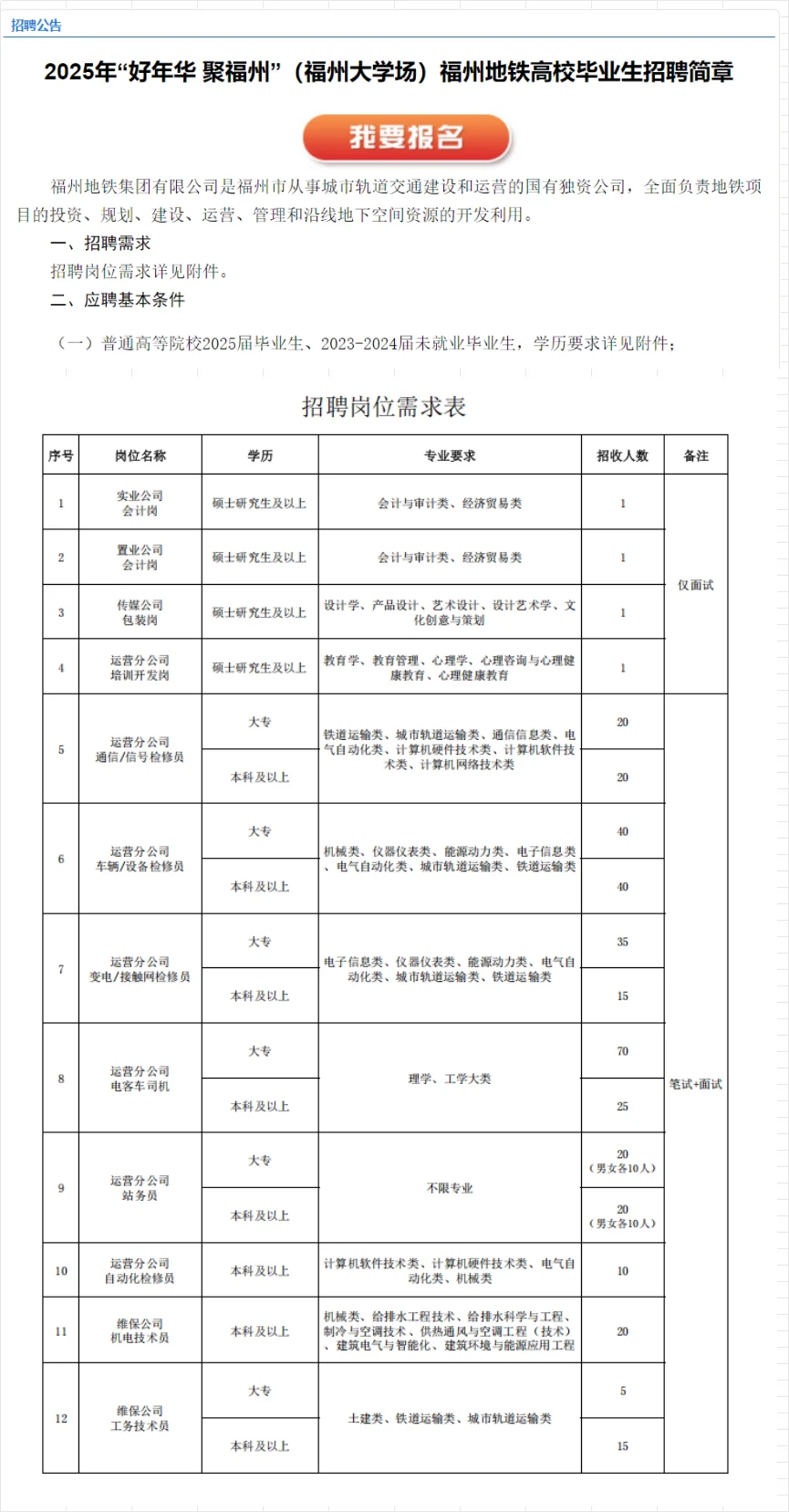 大公告!福州地铁集团招359人!