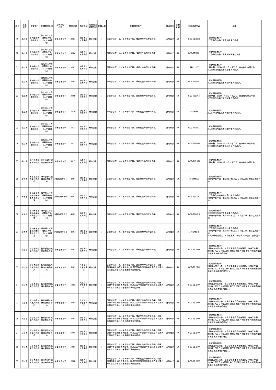 白山市事业单位招聘岗位表