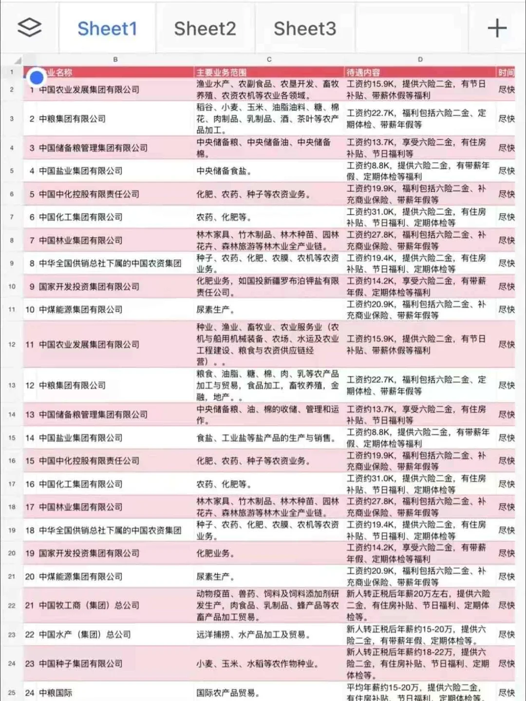 一定要去的农业类专业央国企！