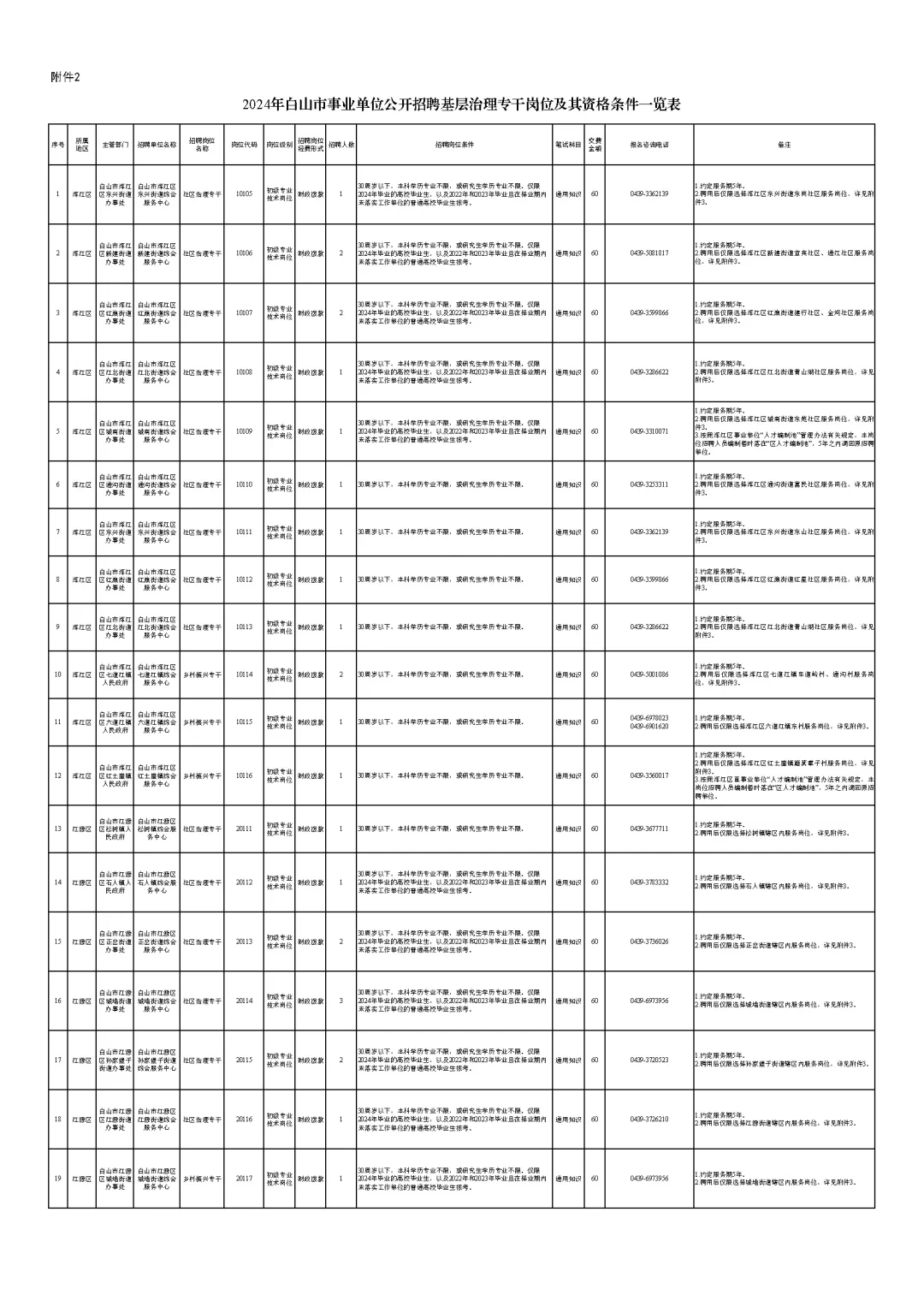 白山市事业单位招聘岗位表